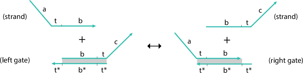 Adapting the DMTCP Plugin Model for Checkpointing of Hardware Emulation