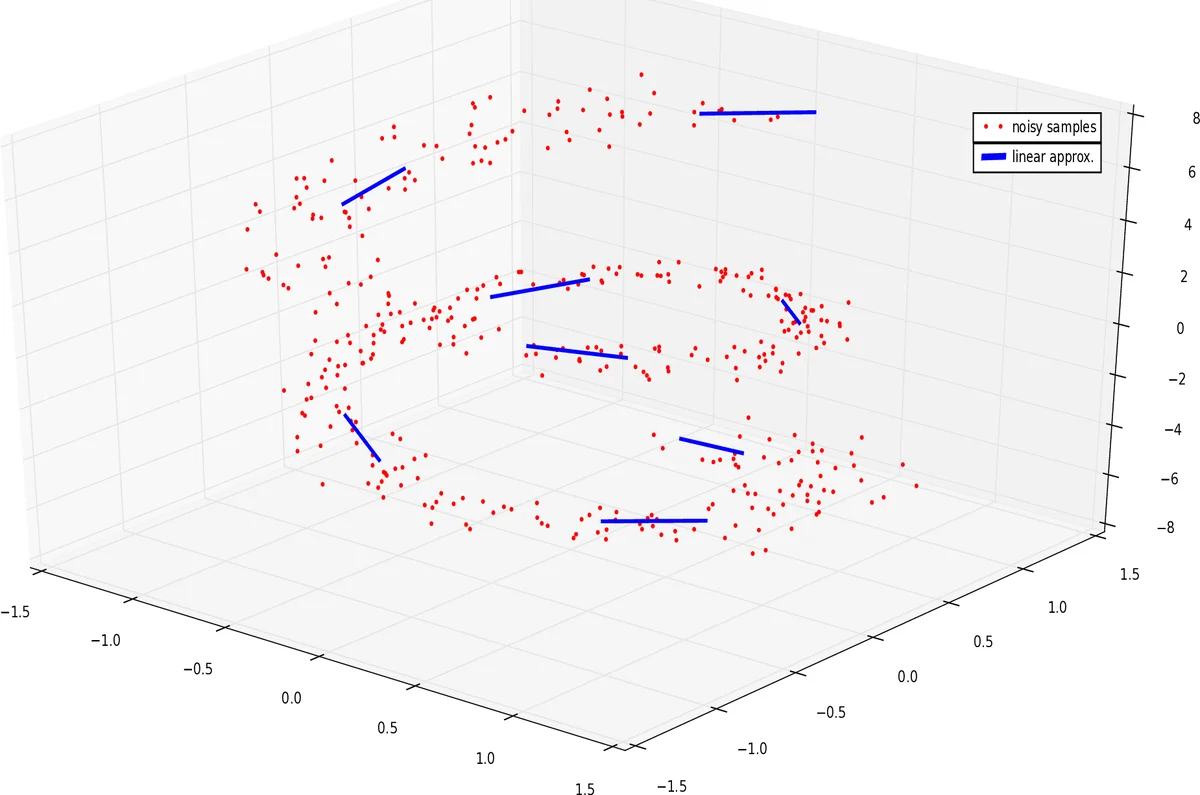 Sampling decomposable graphs using a Markov chain on junction trees