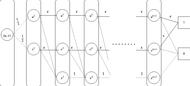 An optimization technique on pseudorandom generators based on chaotic   iterations