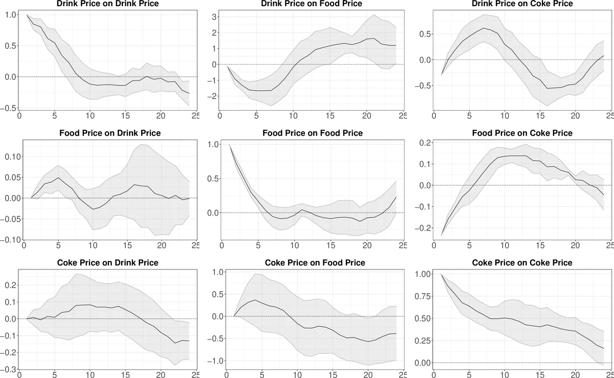 MCdevelop - the universal framework for Stochastic Simulations