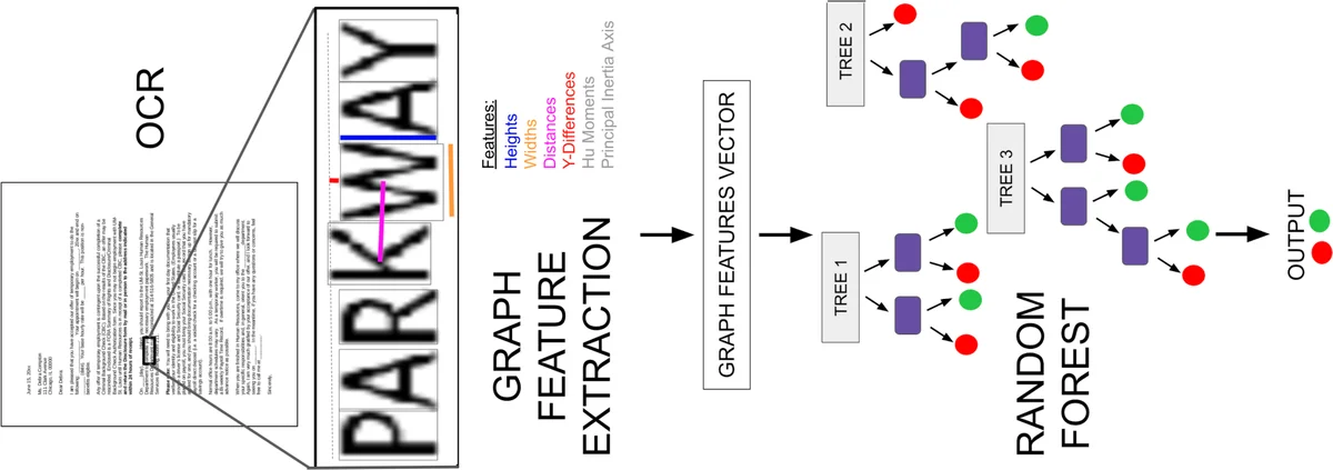 Forecasting of Multiple Seasonal Categorical Time Series Using Fourier Series with Application to AQI Data of Kolkata