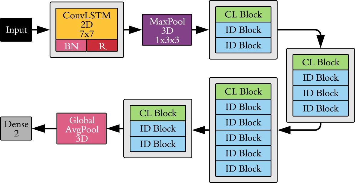 A note on target distribution ambiguity of likelihood-free samplers
