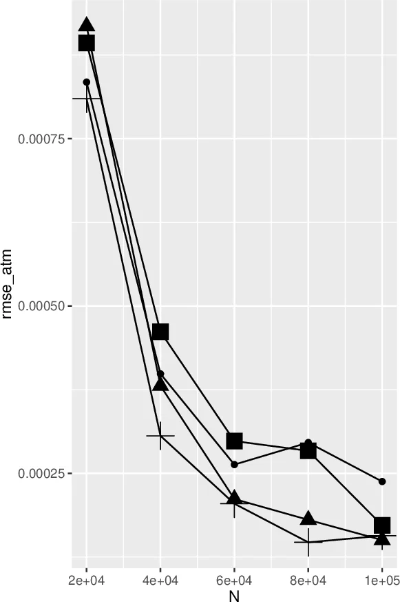 PTOPOFL: Privacy-Preserving Personalised Federated Learning via Persistent Homology