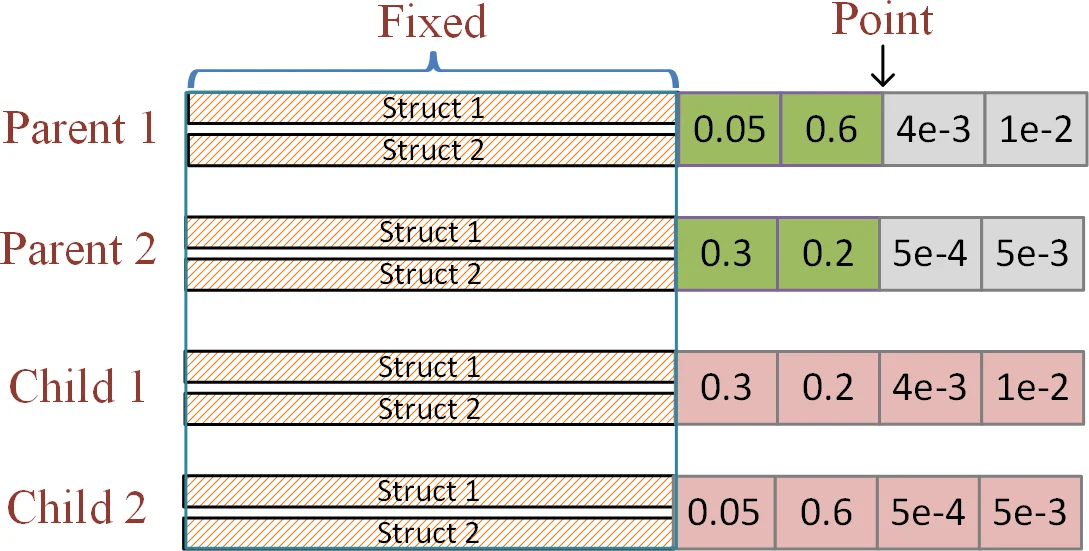 Monochromatic Progressions in Random Colorings