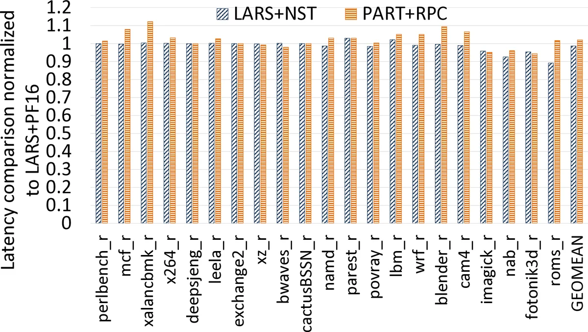 A dynamic mechanism of Alzheimer based on artificial neural network