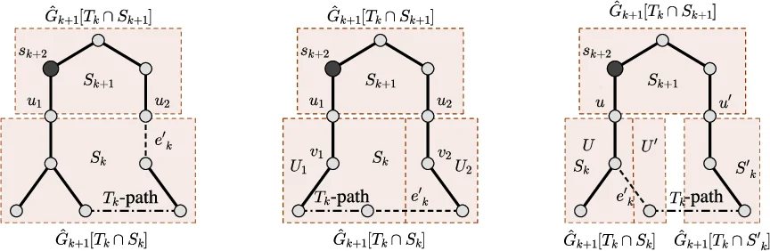 Uniformizable and realcompact bornological universes