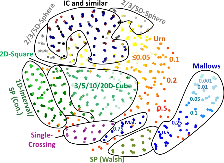 Systems of partial differential equations describing pseudo-spherical or spherical surfaces