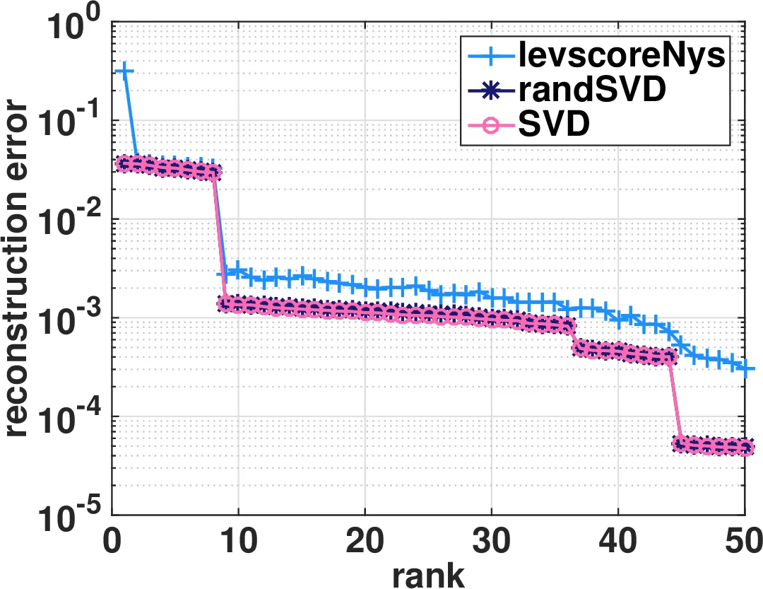 Enhancing AAV-Enabled Secure Communications via Synthetic Aperture Beamforming