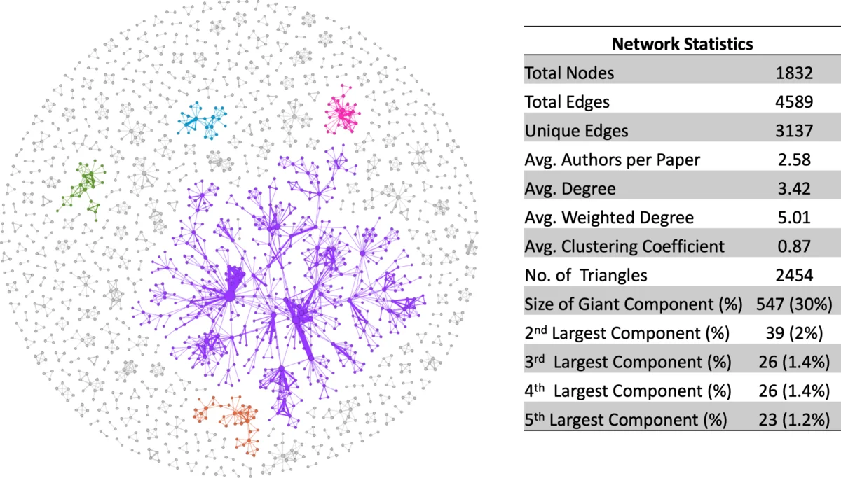 Automated Epilepsy Diagnosis Using Interictal Scalp EEG