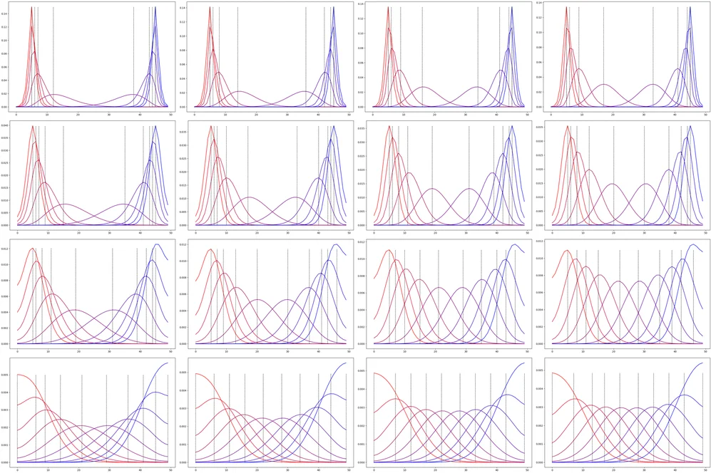 Ground Metric Learning on Graphs