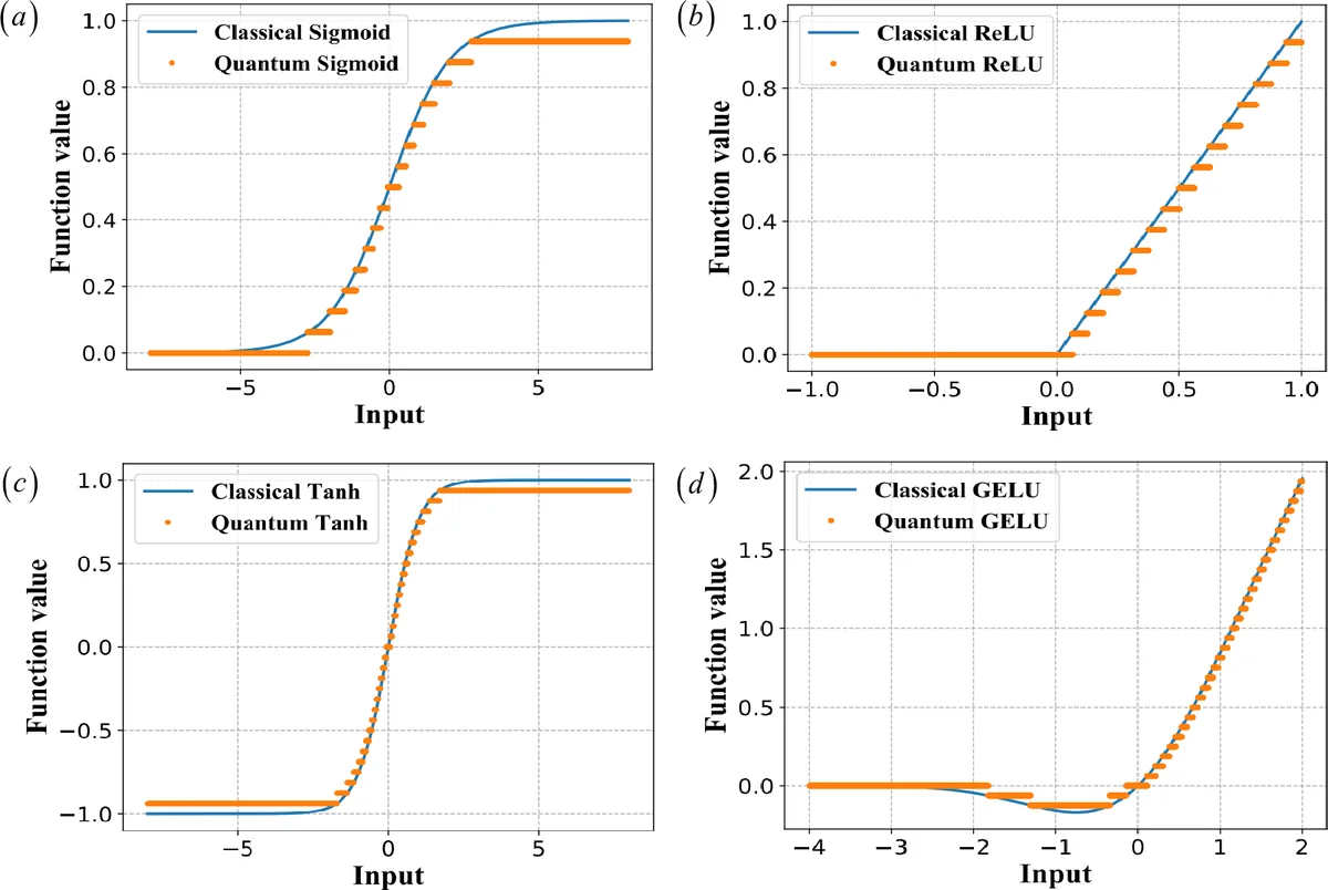The effects of non Bunch-Davies initial conditions on gravitationally produced relics