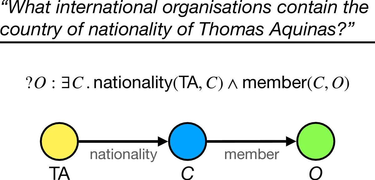 MCdevelop - the universal framework for Stochastic Simulations