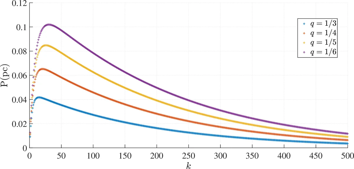 Improving the Estimation of Ship Length via ISAR