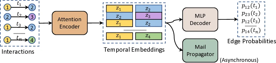 Imputation Uncertainty in Interpretable Machine Learning Methods