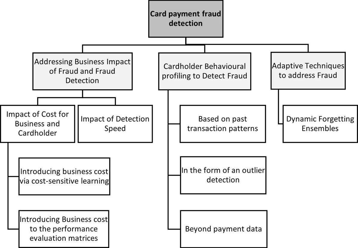 Spin qubit gates via phonon buses in electron nanowires