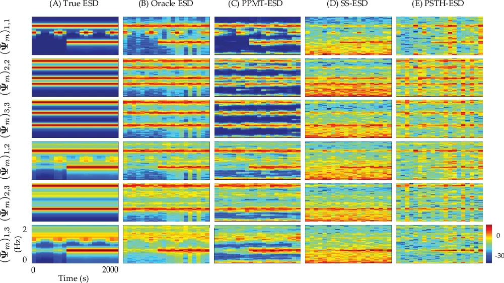 Nested Extremum Seeking Converges to Stackelberg Equilibrium
