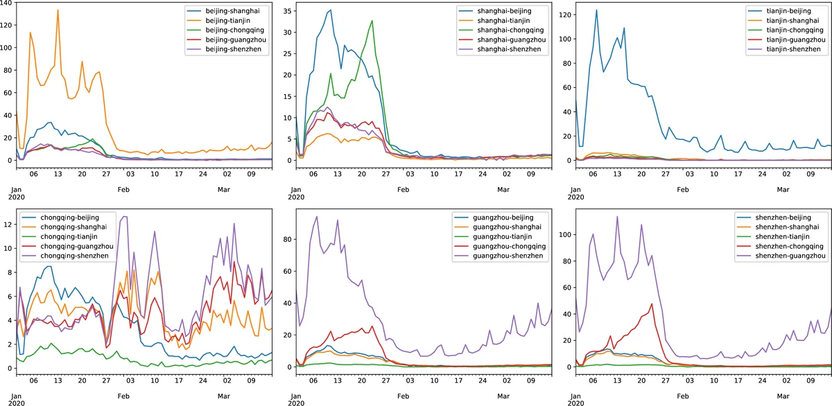 Empirical parameterization of the Elo Rating System