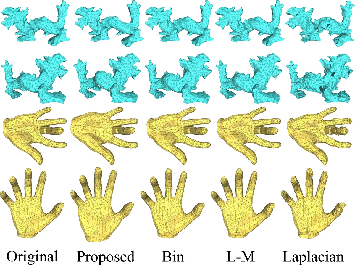 Supplementary material for Markov equivalence for ancestral graphs