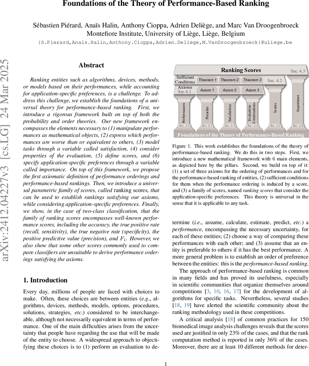 When do neural ordinary differential equations generalize on complex networks?