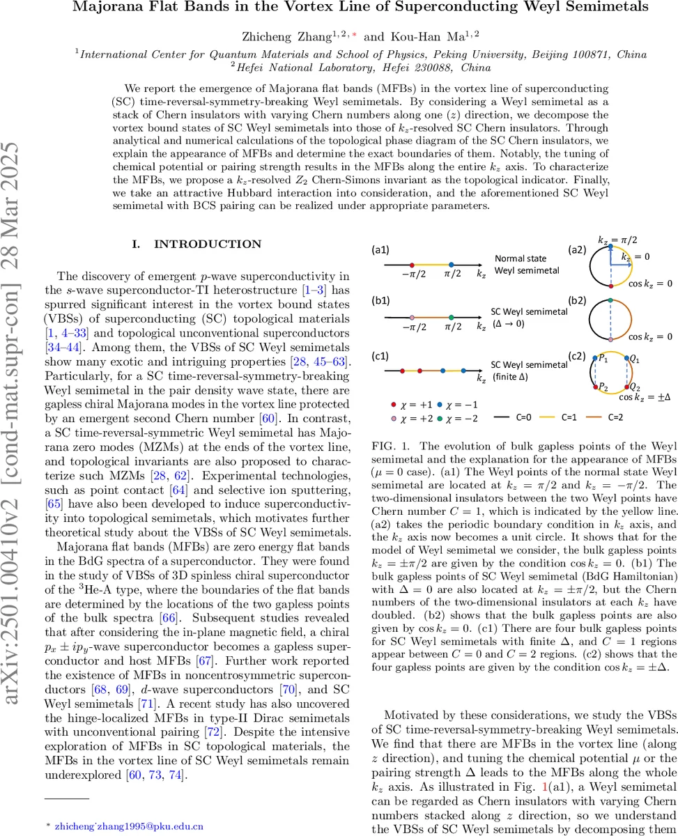 Dynamics in an emergent quantum-like state space generated by a nonlinear classical network