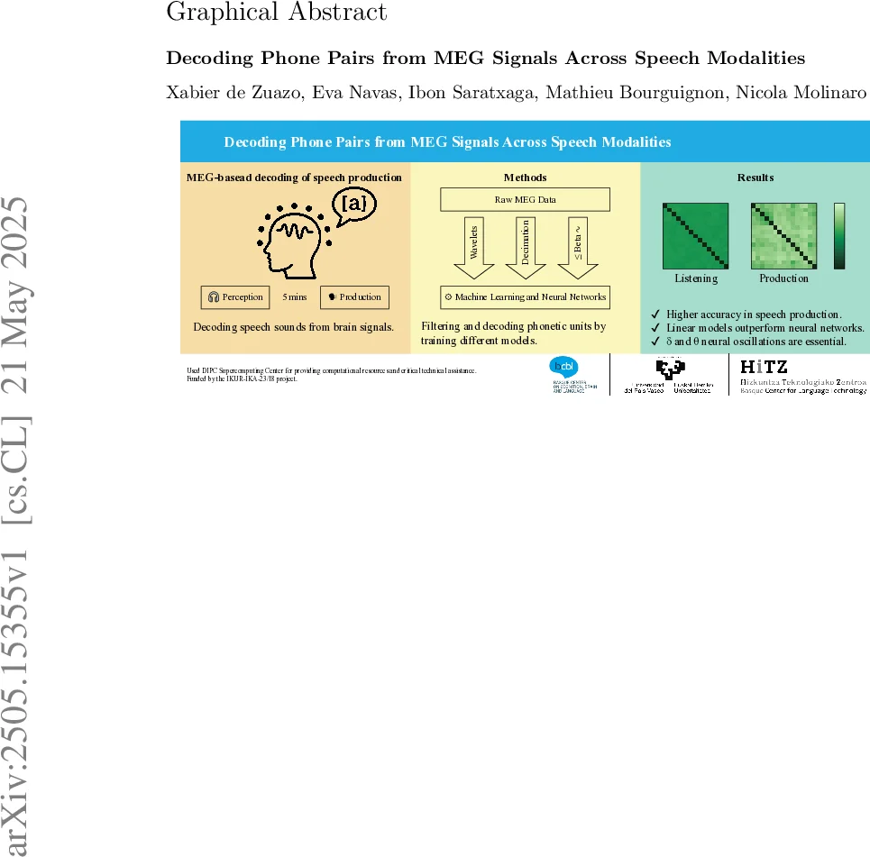 Information Theory of Action : Reconstructing Quantum Dynamics from Inference over Action Space