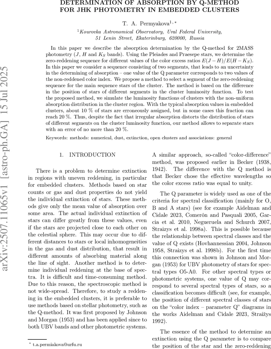 Landau Analysis in Momentum Space with Massless Particles: an Amuse Bouche