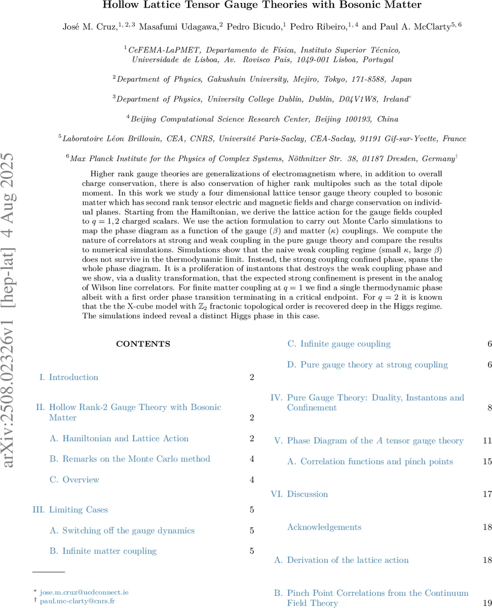 Equivariant CM minimization for extremal manifolds