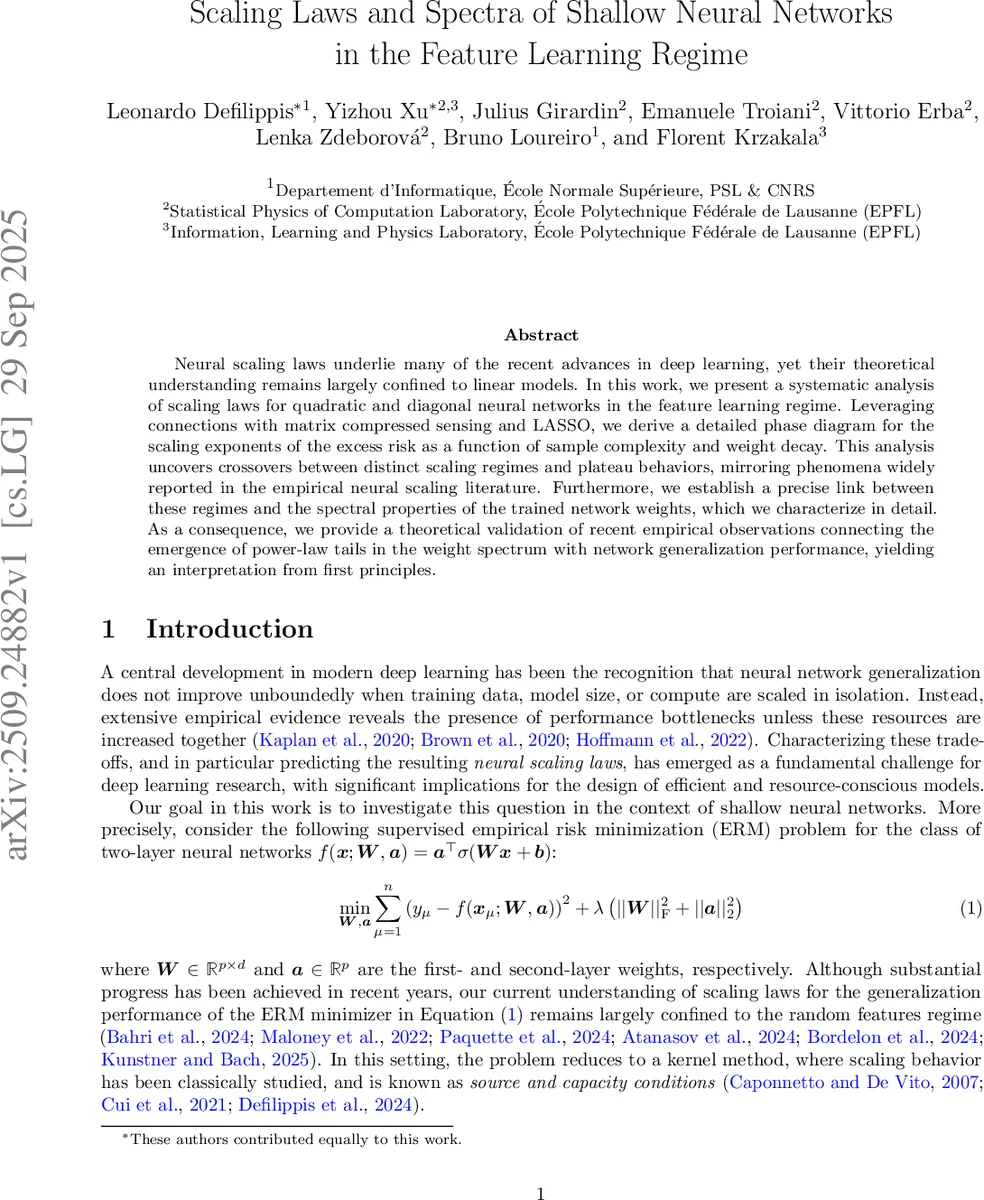 Scaling Laws and Spectra of Shallow Neural Networks in the Feature Learning Regime