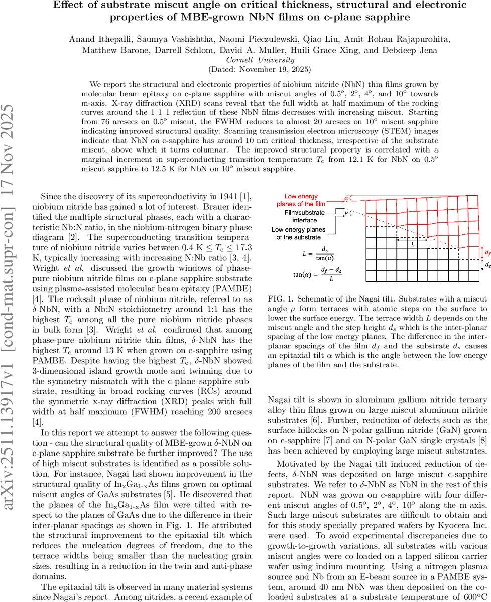 Recursive QAOA for Interference-Aware Resource Allocation in Wireless Networks