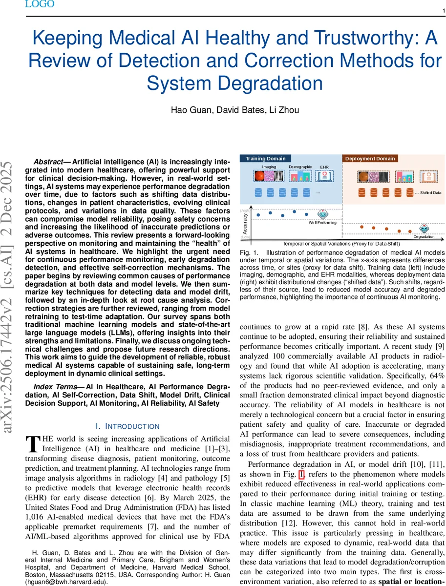 "$H=W$" in infinite dimensions