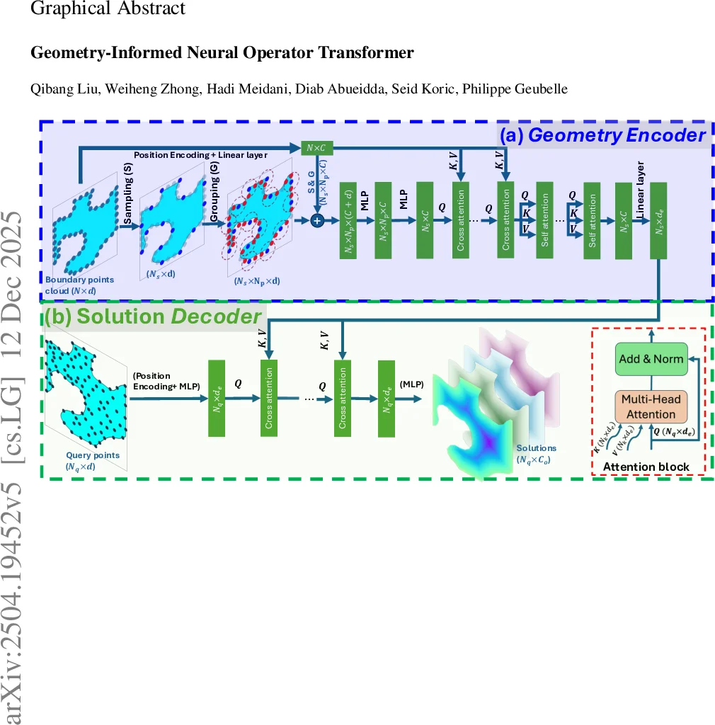 Safe, Always-Valid Alpha-Investing Rules For Doubly Sequential Online Inference