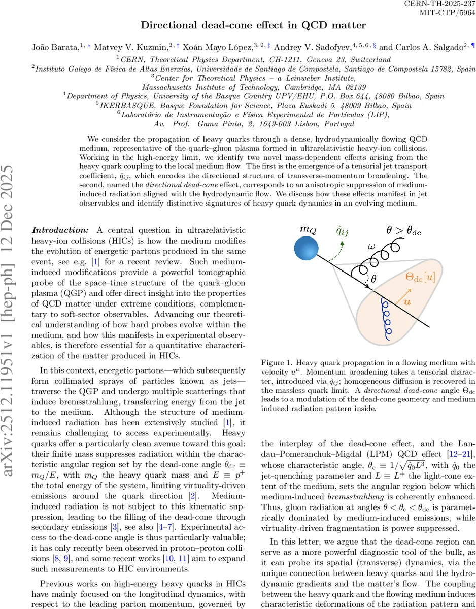 Cross-modal Context-aware Learning for Visual Prompt Guided Multimodal Image Understanding in Remote Sensing