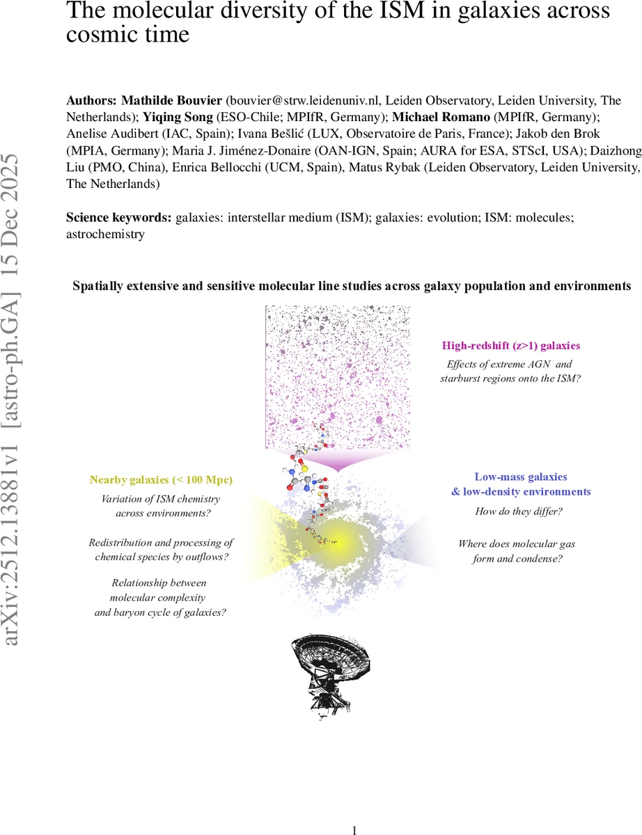 Confinement-Induced Nonlocality and Optical Nonlinearity of Transdimensional Titanium Nitride in the Epsilon-Near-Zero Region
