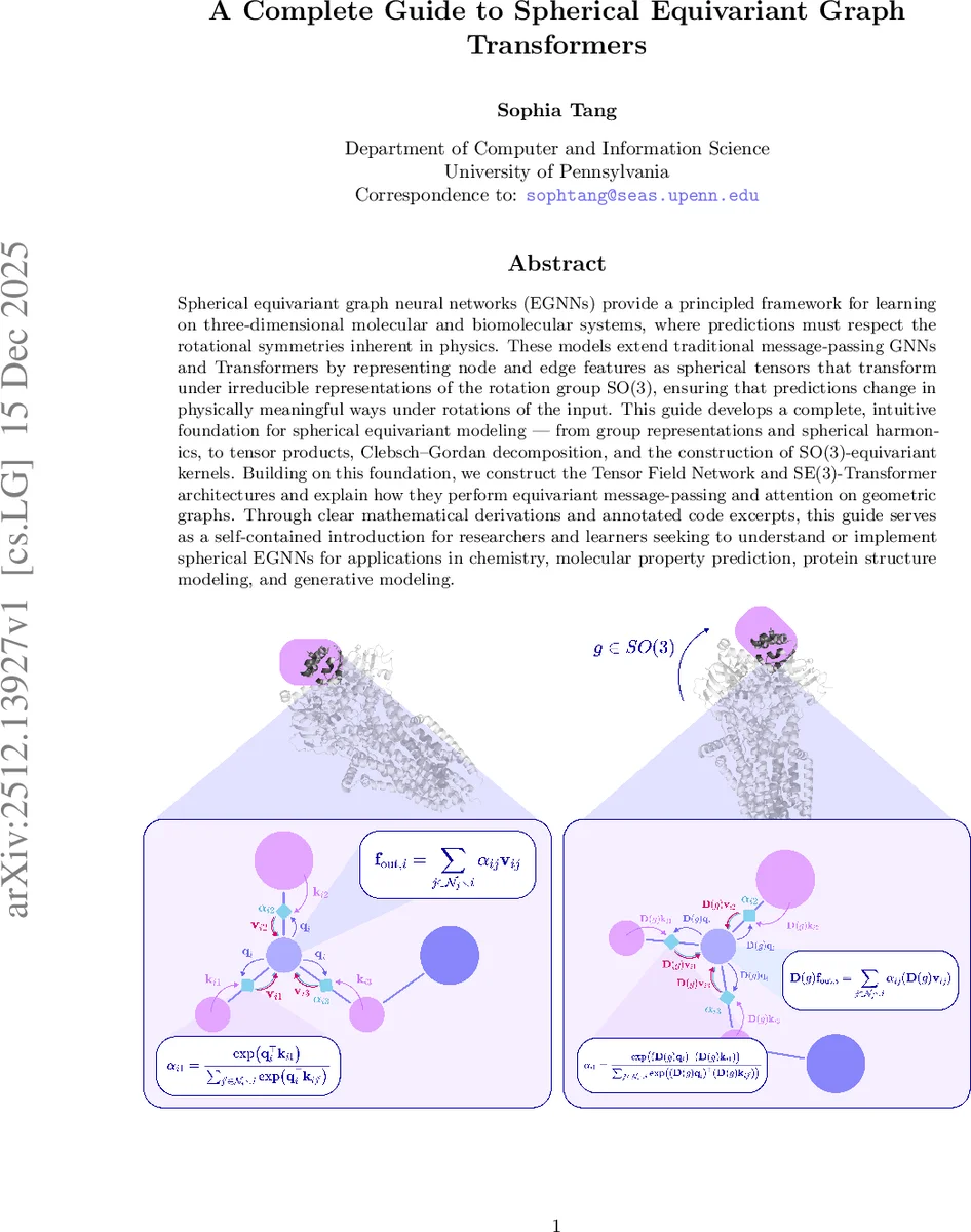 The microscale organization of directed hypergraphs