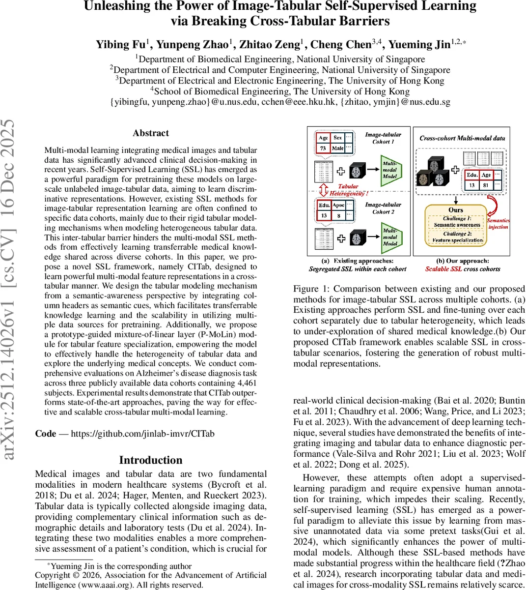 The spatial organization of wind turbine wakes
