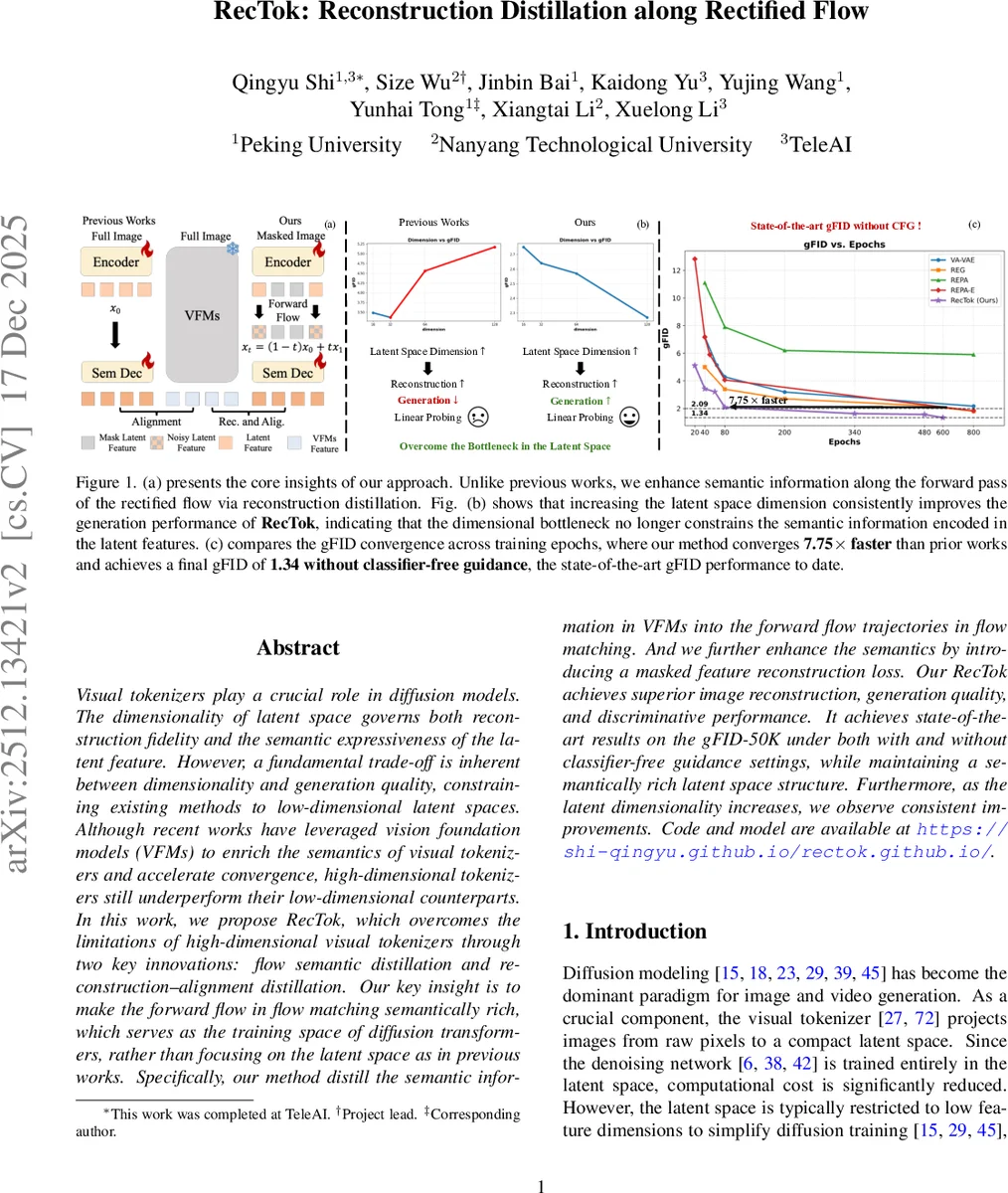 Automating Automotive Software Development: A Synergy of Generative AI and Model-Based Methods