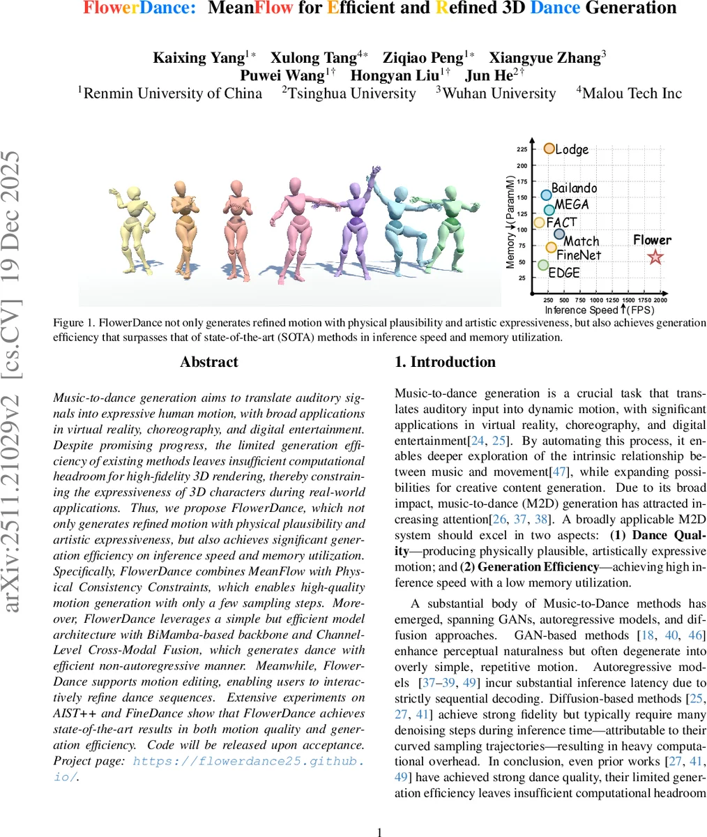 The Impact of the MAST Data Archive
