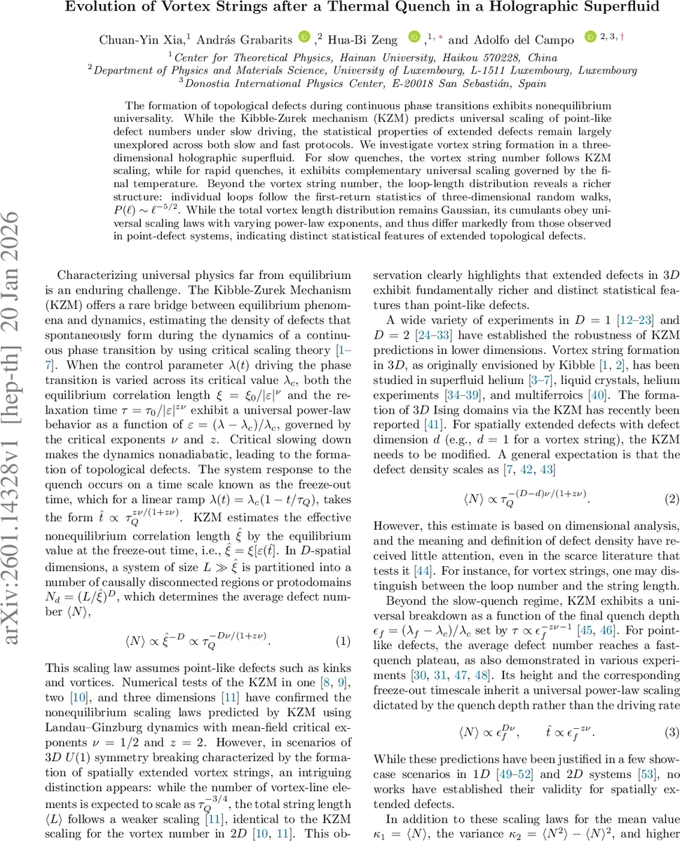 Discrete holography and density of states in the crossover from hyperbolic to Euclidean lattices