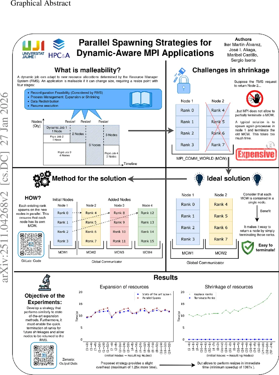 Craig Interpolation for Subgeometric Logics