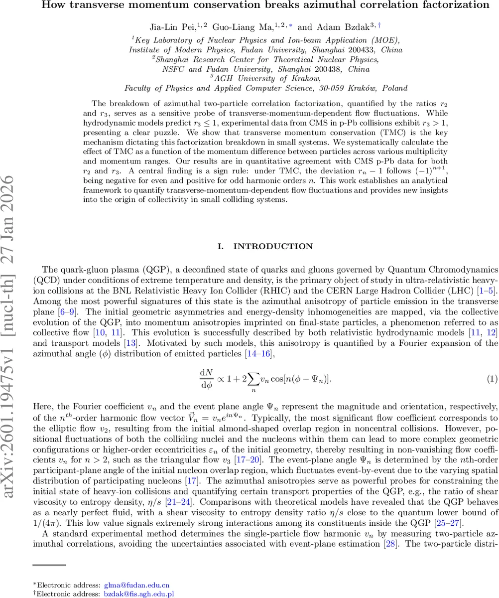 A Remedy of the Trans-Planckian Censorship Problem with Smooth Slow-roll to Power-law Inflation Transitions in Scalar Field Theory
