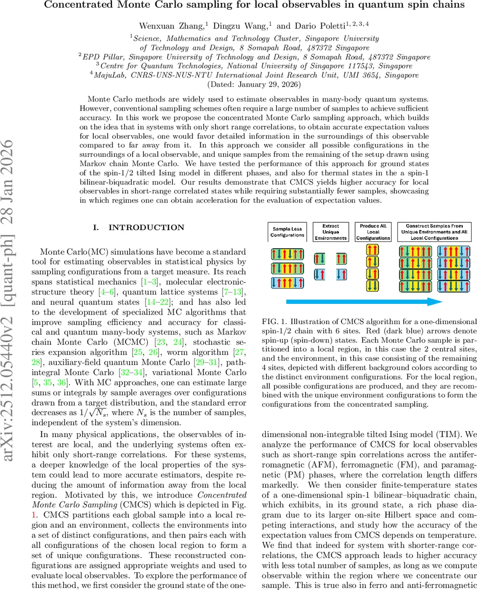MoE-ACT: Improving Surgical Imitation Learning Policies through Supervised Mixture-of-Experts