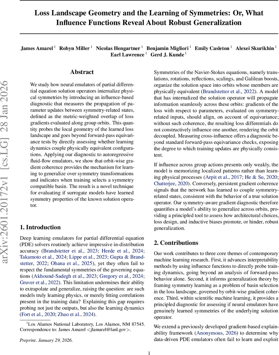 In-Context Bias Propagation in LLM-Based Tabular Data Generation