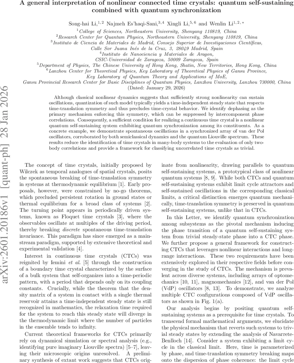 Long-Run Behavior of Equilibrium in Tirole (1985)'s Model with Dividend-Paying Asset