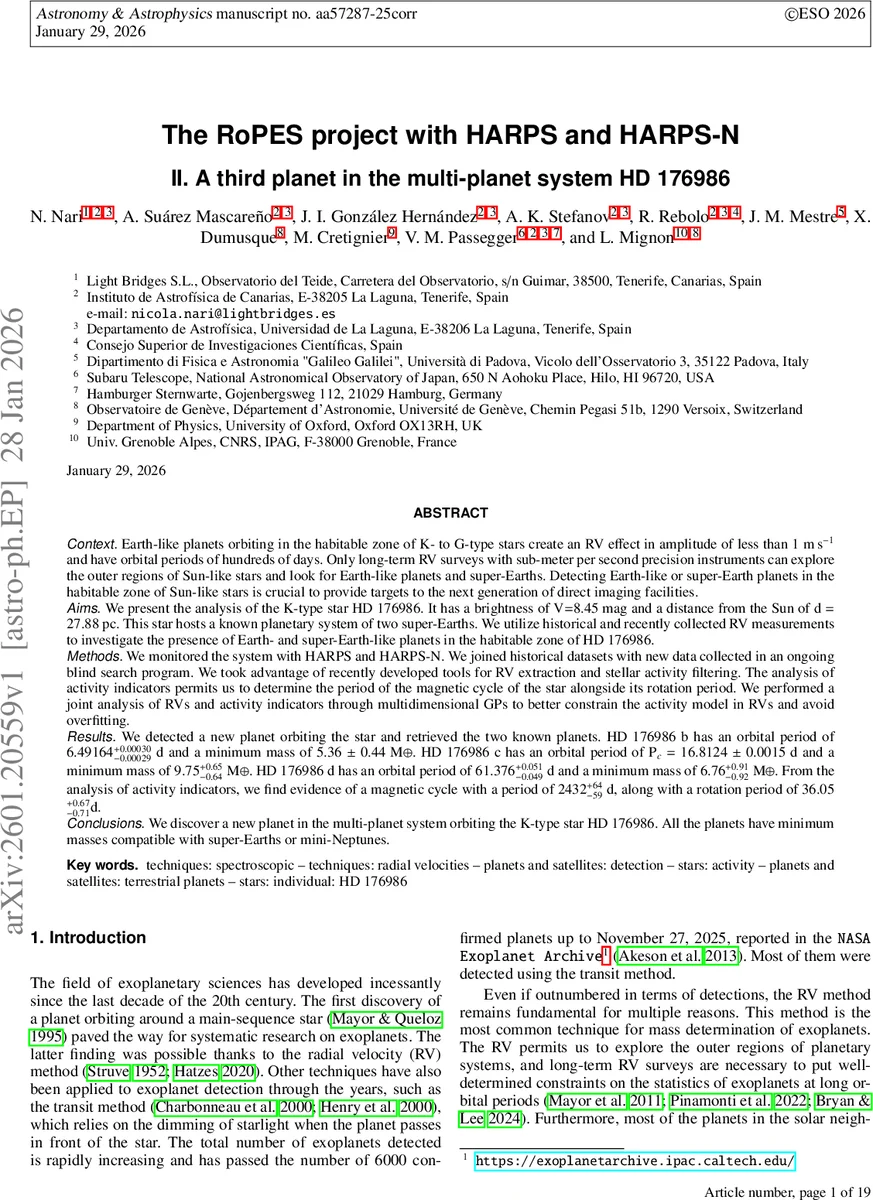 Catalog of electroweak scalar manifolds