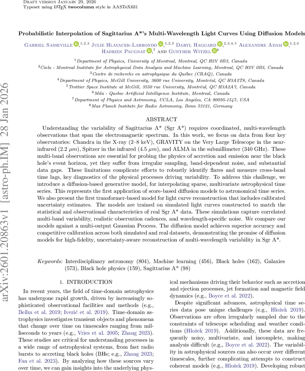 Influence Guided Sampling for Domain Adaptation of Text Retrievers