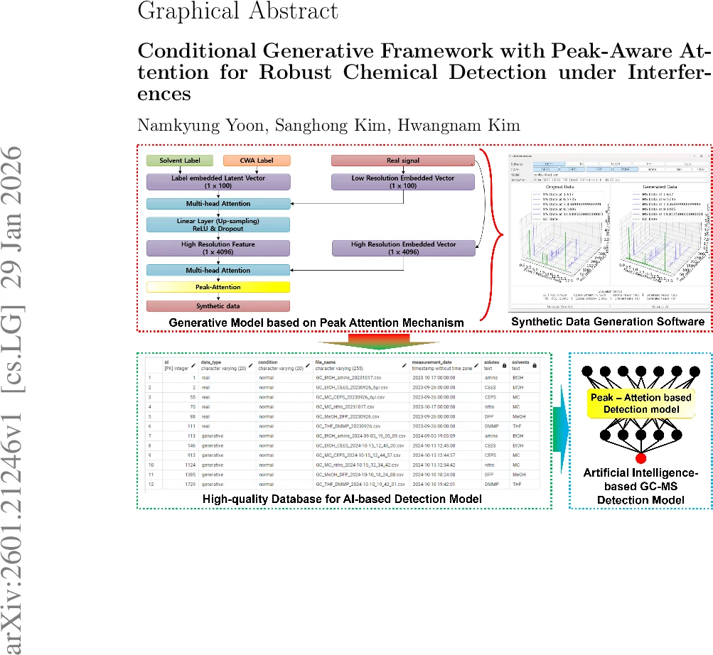 GPR_calculator: An On-the-Fly Surrogate Model to Accelerate Massive Nudged Elastic Band Calculations