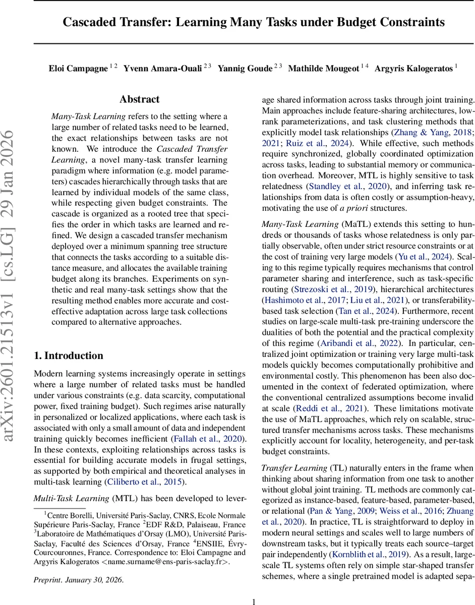 CMOOD: Concept-based Multi-label OOD Detection