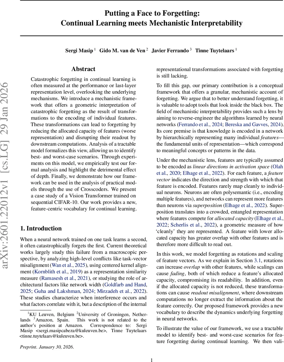 Dual Mechanisms of Value Expression: Intrinsic vs. Prompted Values in Large Language Models