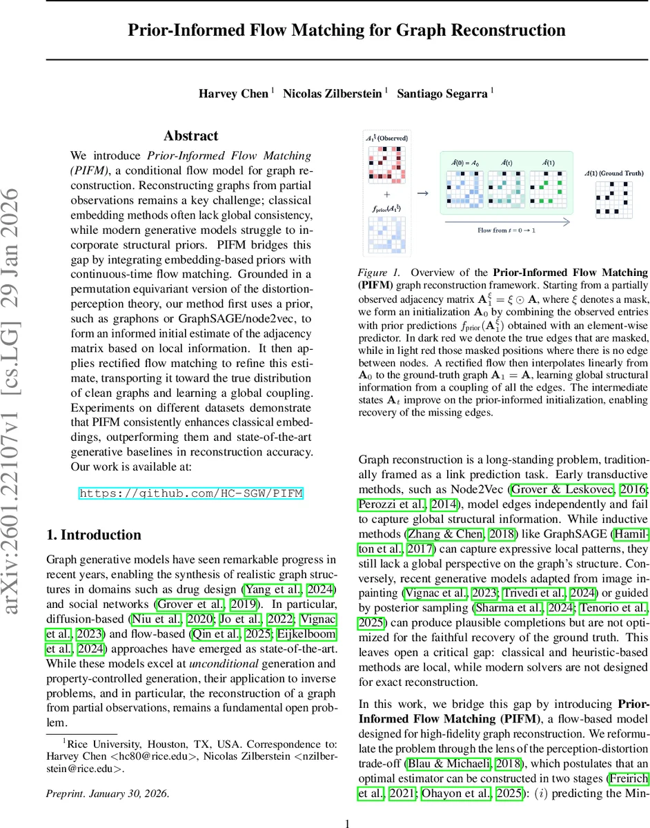 Neutrino-argon cross-section measurements from the MicroBooNE experiment
