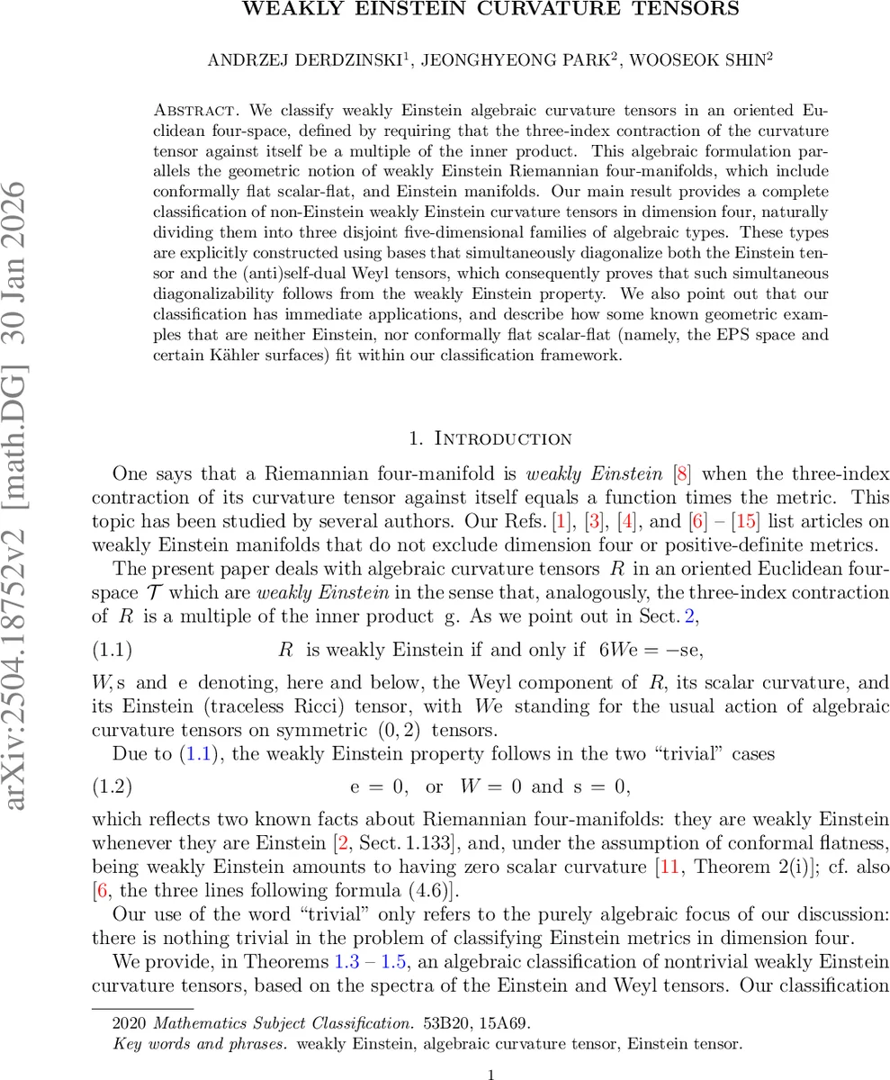 Neural Ising Machines via Unrolling and Zeroth-Order Training
